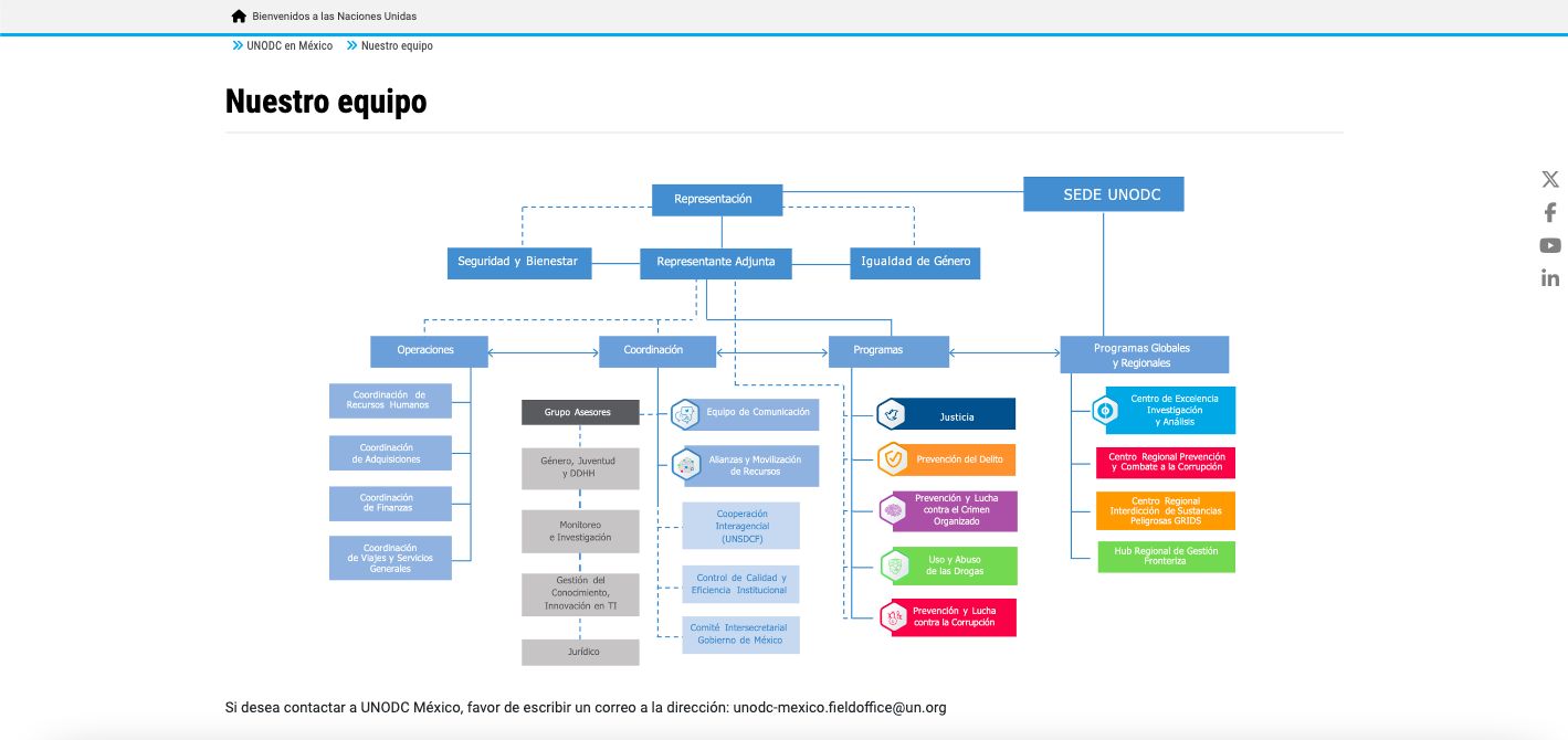 UNODC Mexico website, mobile view